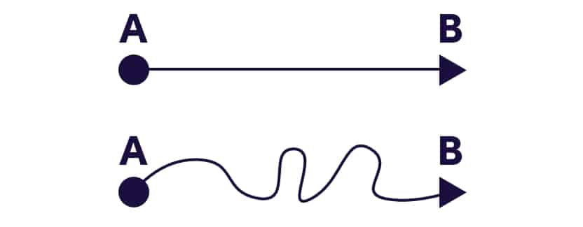 Flux informations schéma