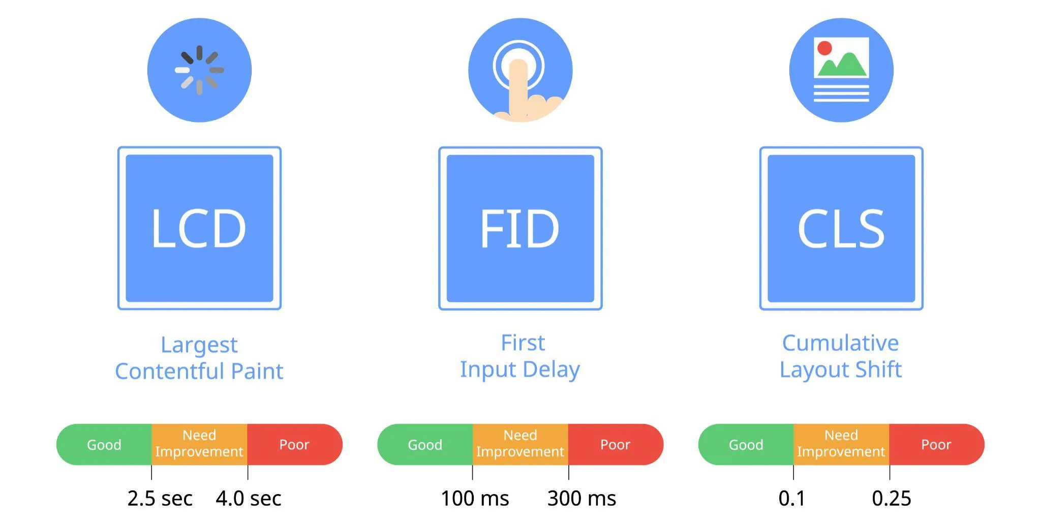 Indicateurs performances site internet
