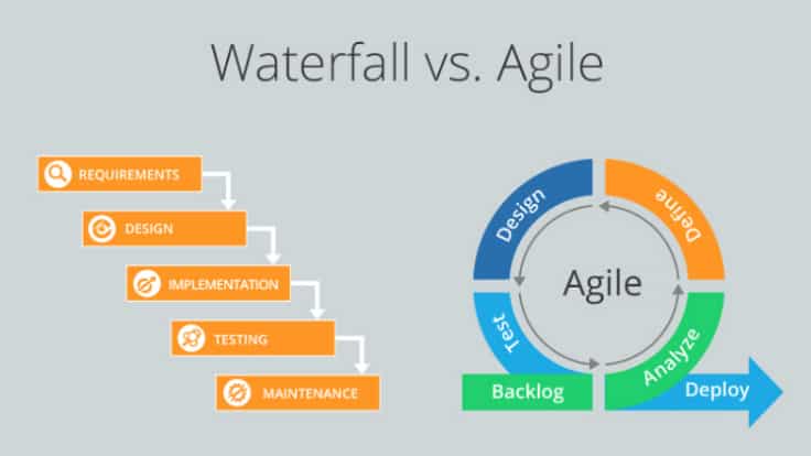 Méthodologie cascade VS Agile