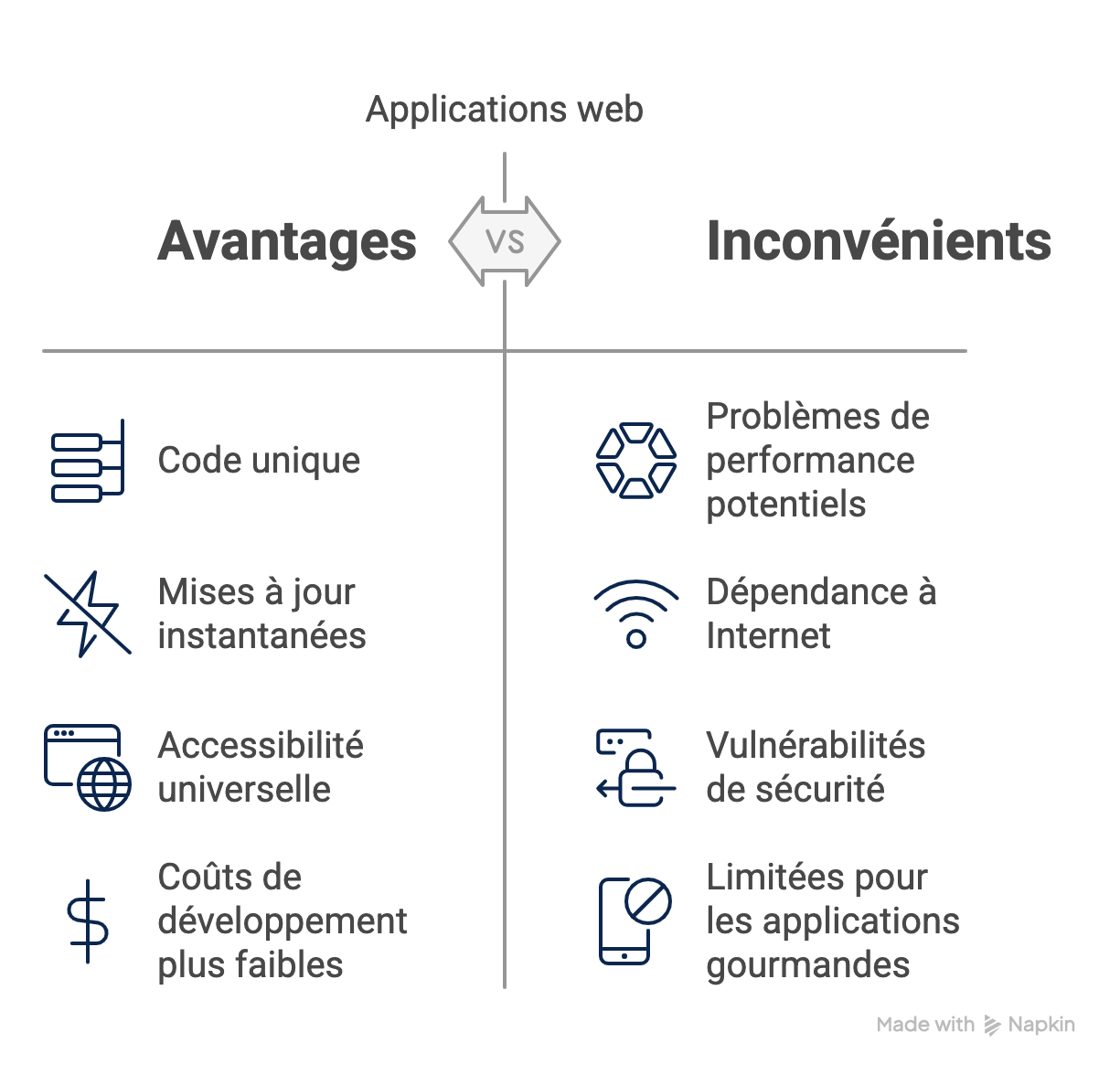 Application web